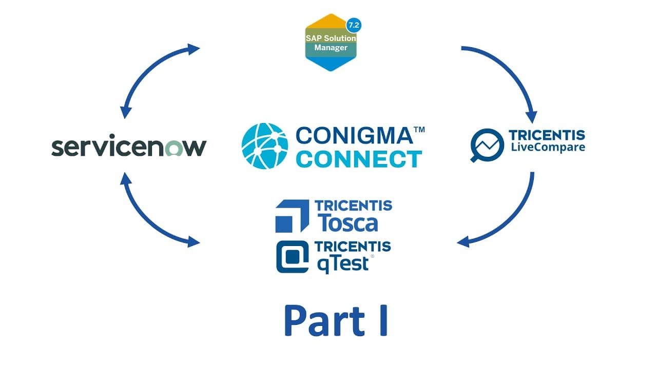 SAP ALM Toolchain using Tricentis LiveCompare, qTest, Tosca, ServiceNow and SAP Solution Manager