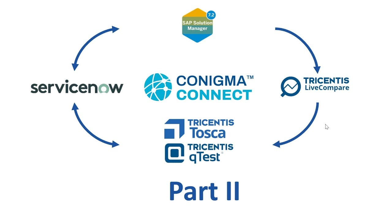 SAP ALM Tool Integration (Part II): LiveCompare, qTest, Tosca, ServiceNow and SAP Solution Manager