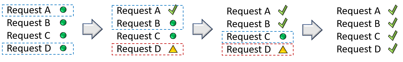 Pre-imports for SAP Transport Manager and Management
