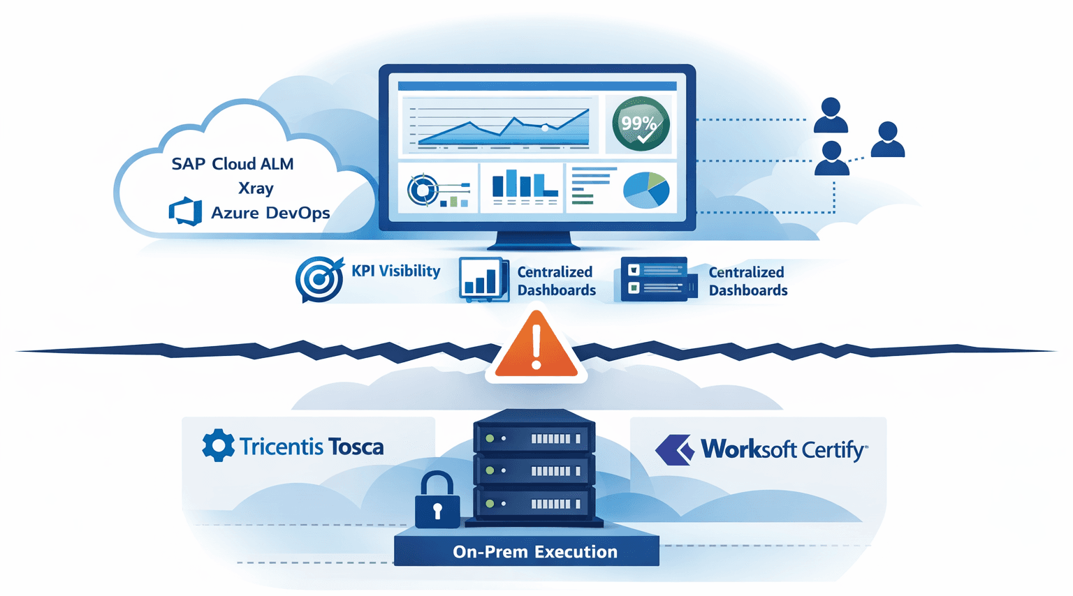 Cloud vs. On-premise. Key Insights.