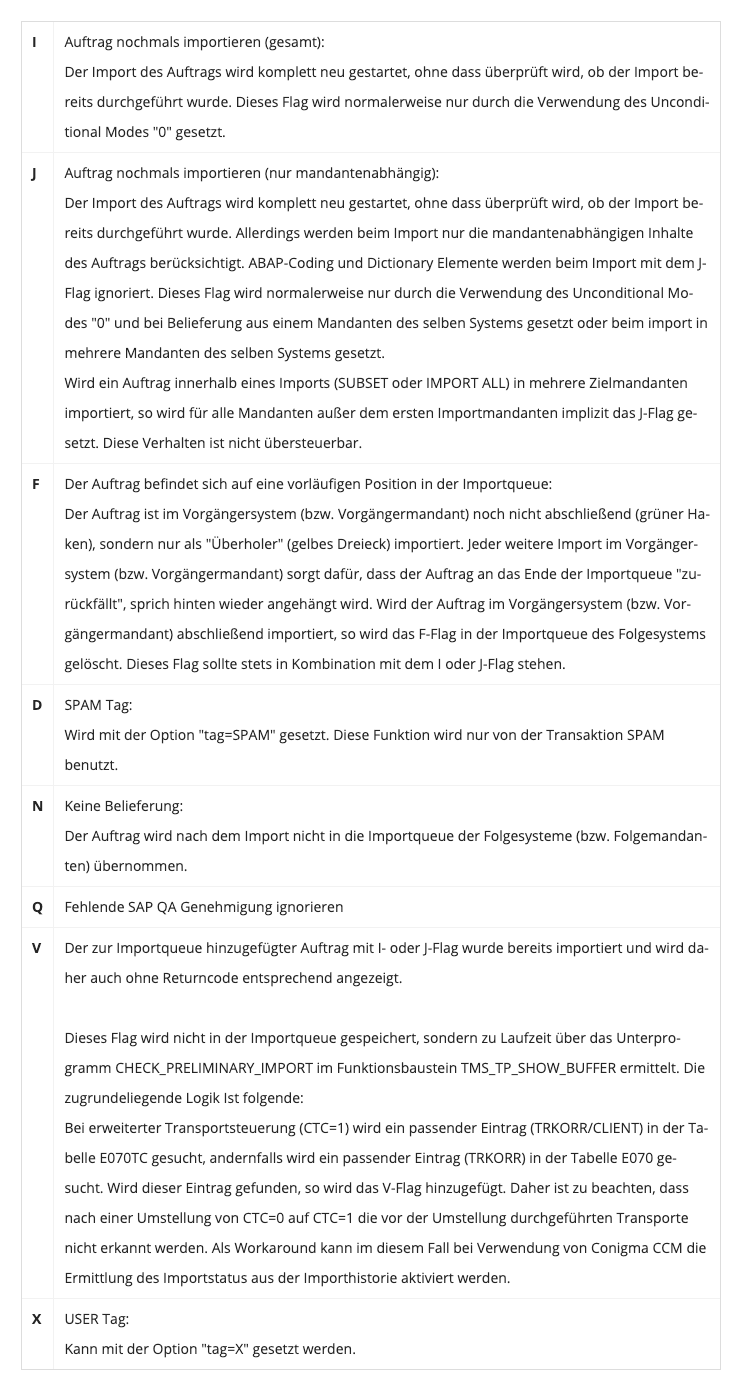 Detailsteuerung
