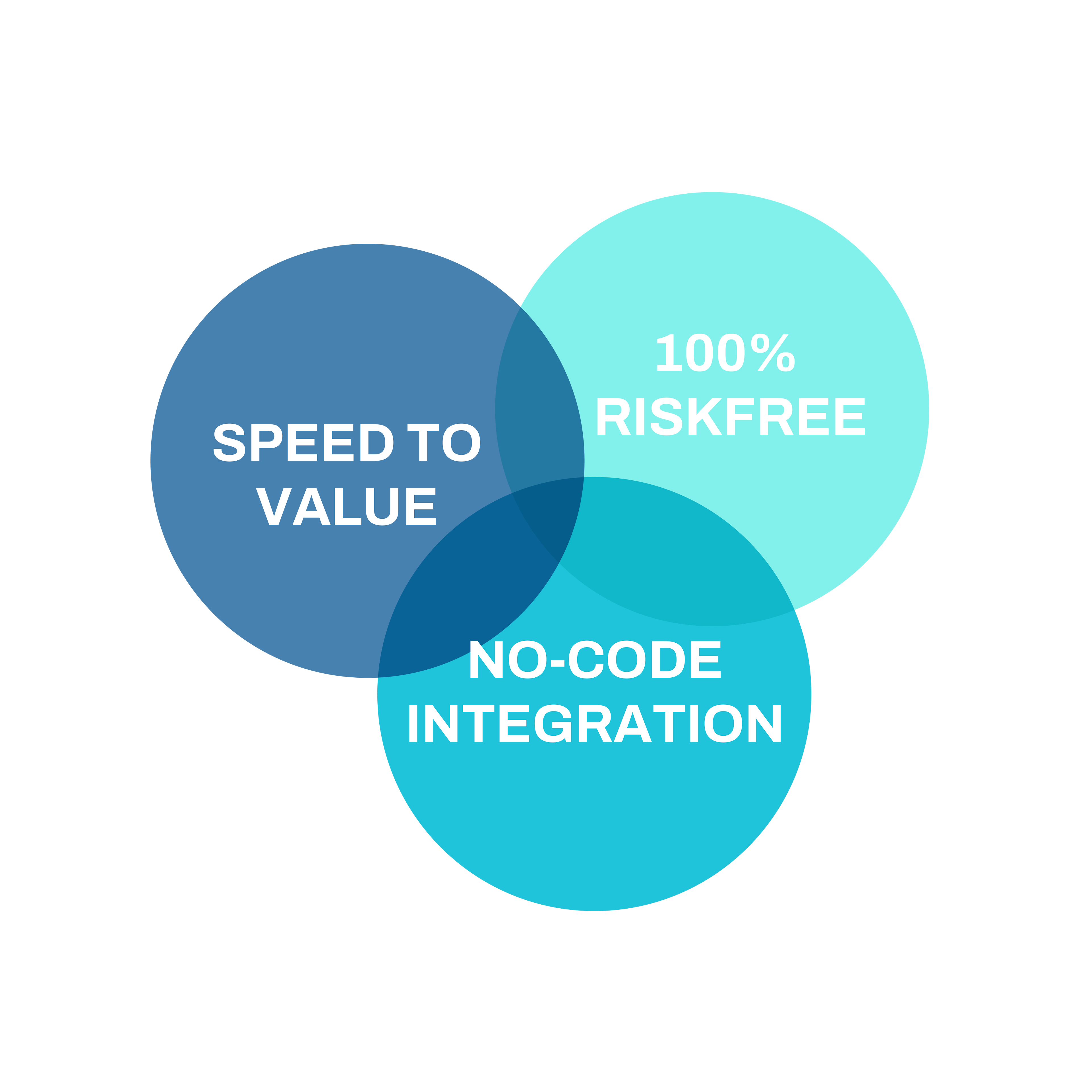 Galileo Conigma Connect speed to value riskfree no-code integration